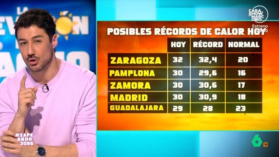En algunas zonas de Espa&ntilde;a ser&aacute; el d&iacute;a de abril m&aacute;s c&aacute;lido desde que hay registros. En otras, vuelven las lluvias. Pero &iquest;qu&eacute; ocurrir&aacute; en el resto de la semana? Francisco Cacho lo explica en este v&iacute;deo.