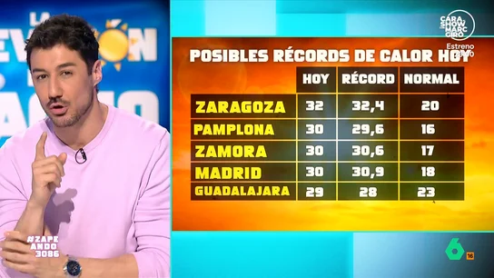 La previsión del tiempo de Francisco Cacho para esta semana, en vídeo: calor histórico y vuelve la lluvia En algunas zonas de España será el día de abril más cálido desde que hay registros. En otras, vuelven las lluvias. Pero ¿qué ocurrirá en el resto de la semana? Francisco Cacho lo explica en este vídeo.