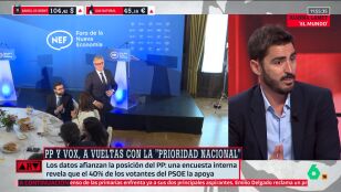 Juanma Lamet, sobre la prioridad nacional: "El PP se ha tragado un sapo en el que Vox maneja las palabras" 