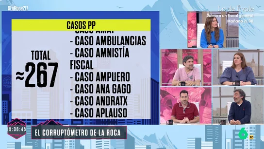 Casos de corrupción del PP Casos de corrupción del PP
