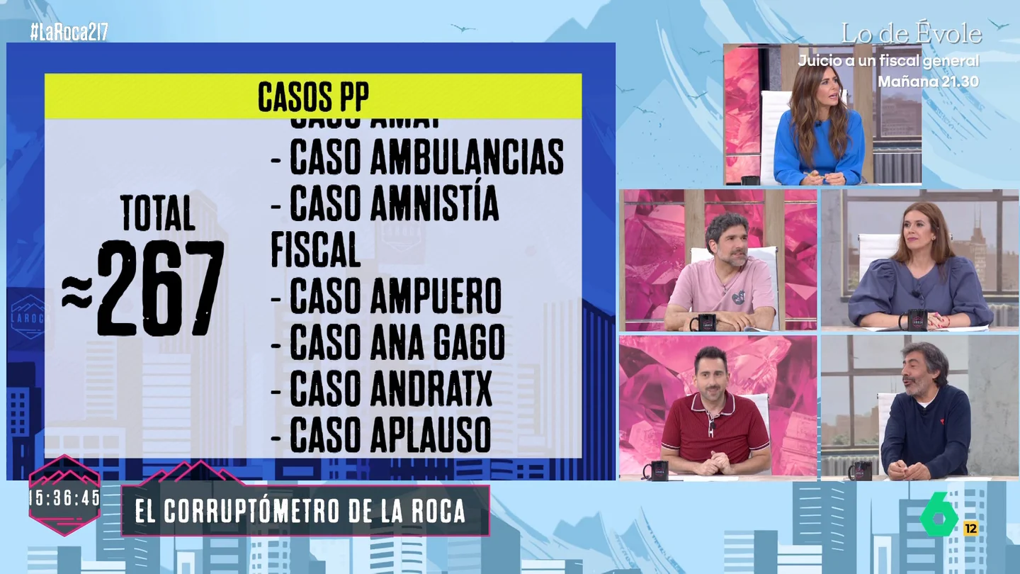 Casos de corrupción del PP Casos de corrupción del PP