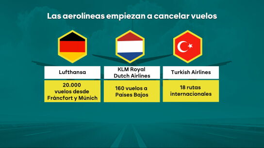 V&eacute;rtigo mundial por el queroseno: Bruselas habla de la peor crisis energ&eacute;tica si contin&uacute;a el bloqueo en Ormuz y Espa&ntilde;a pide cautela