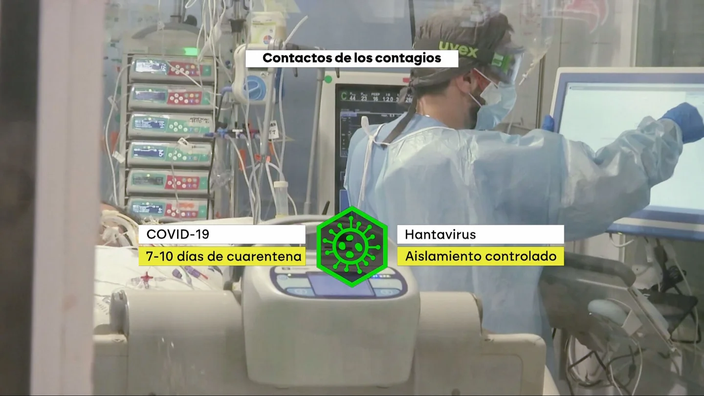 Diferencias entre el hantavirus y el COVID. Diferencias entre el hantavirus y el COVID.