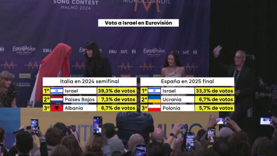Eurovoto a golpe de talonario: una investigaci&oacute;n desvela una campa&ntilde;a millonaria de Israel para que les voten en Eurovisi&oacute;n