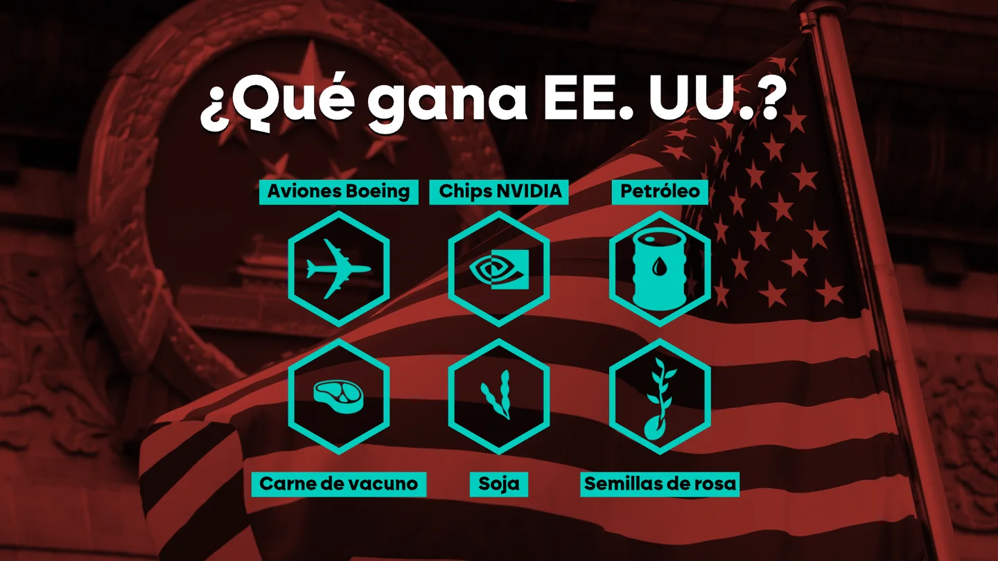 Trump saca en China su maquinaria negociadora: EEUU anuncia que China le comprará petróleo, soja, carne de vacuno y aviones Boeing Trump saca en China su maquinaria negociadora: EEUU anuncia que China le comprará petróleo, soja, carne de vacuno y aviones Boeing