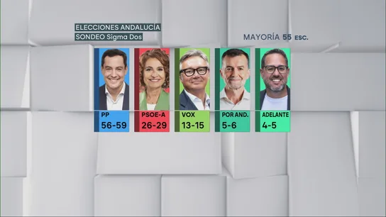 Primeros sondeos de las elecciones al Parlamento andaluz. Primeros sondeos de las elecciones al Parlamento andaluz.