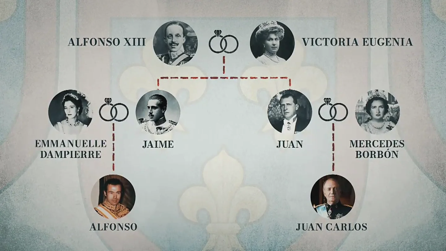 La trágica vida de Alfonso de Borbón, el marido de la nieta de Franco que aspiró al trono de España y acabó decapitado en una pista de esquí La trágica vida de Alfonso de Borbón, el marido de la nieta de Franco que aspiró al trono de España y acabó decapitado en una pista de esquí