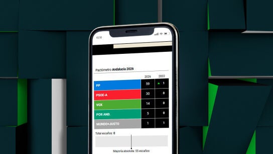 Pact&oacute;metro de laSexta para las elecciones de Andaluc&iacute;a