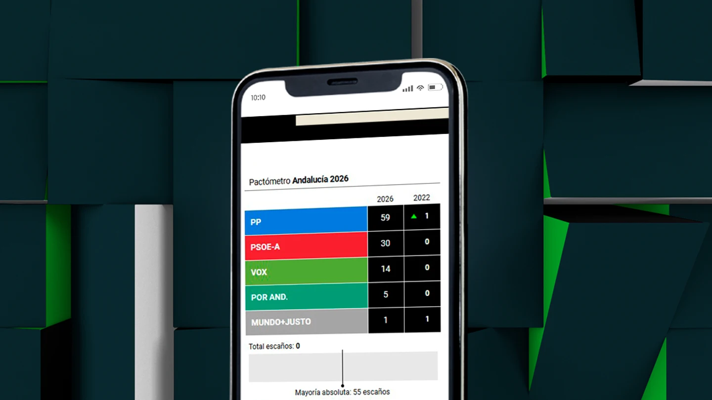 Pactómetro de laSexta para las elecciones de Andalucía Pactómetro de laSexta para las elecciones de Andalucía