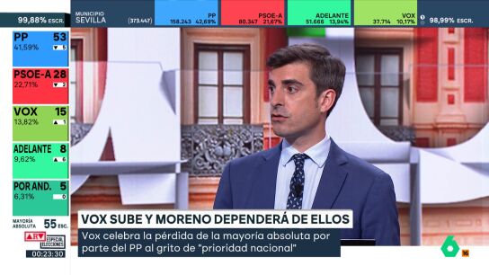 Pablo Sim&oacute;n