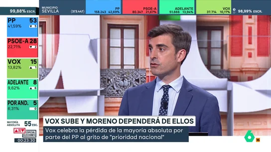 Pablo Simón Pablo Simón