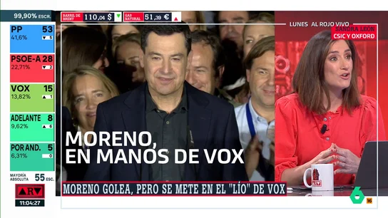 Sandra León Sandra León