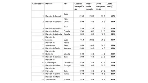 clasificación maratones clasificación maratones