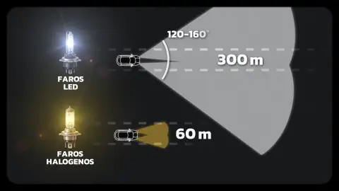 Faros led y faros halógenos Faros led y faros halógenos