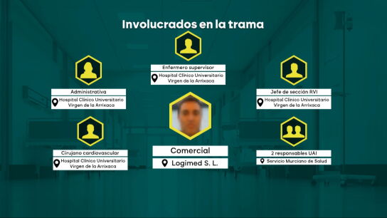 Desmantelada una trama criminal en Murcia que operaba colocando pr&oacute;tesis caducadas
