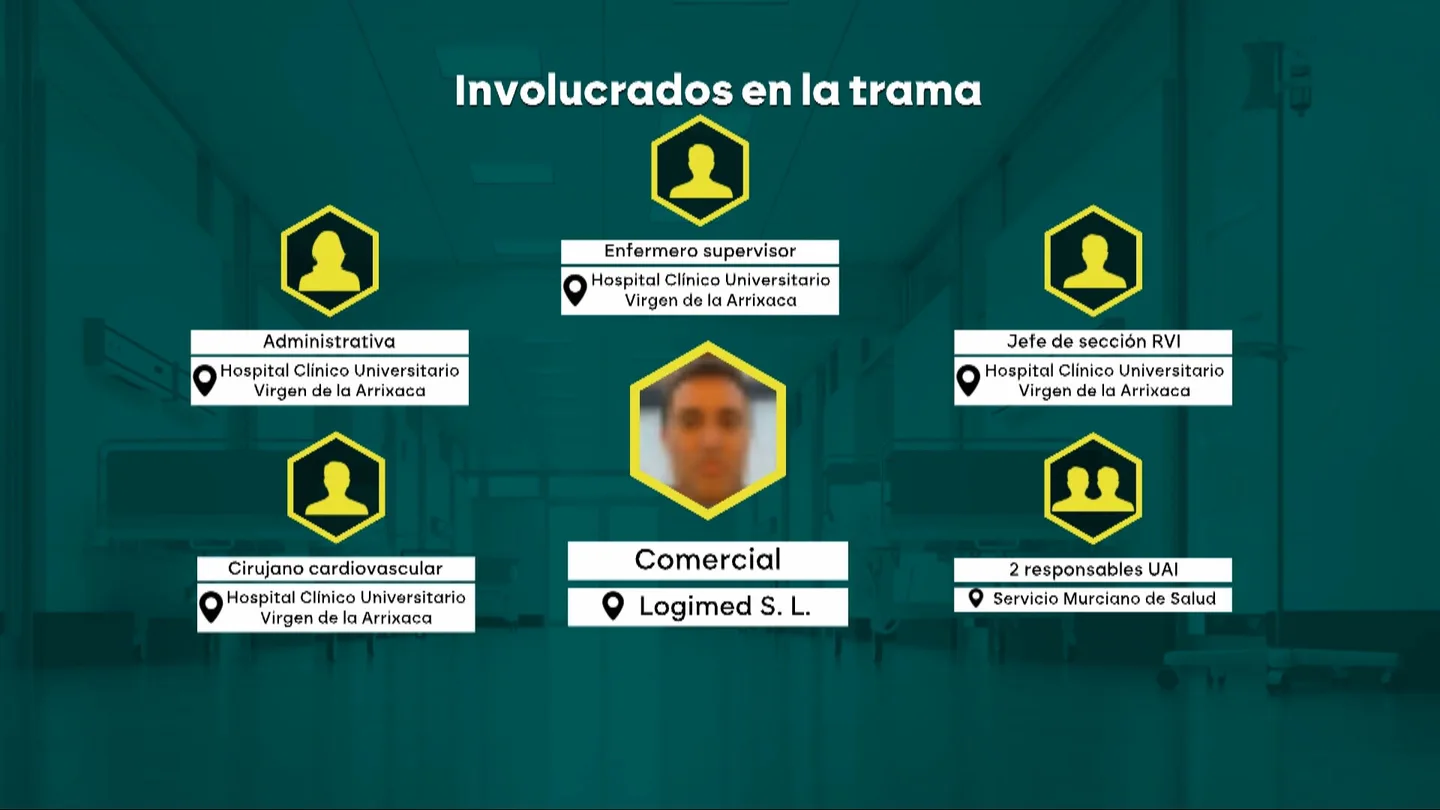 Desmantelada una trama criminal en Murcia que operaba colocando prótesis caducadas Desmantelada una trama criminal en Murcia que operaba colocando prótesis caducadas