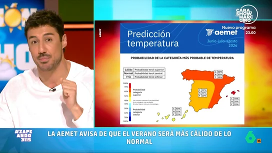 Francisco Cacho, sobre la previsión de AEMET para este verano: "Lo más probable es que sea más cálido de lo normal" Mientras Francisco Cacho adelanta que esta semana tendremos una ligera tregua en lo que respecta al calor, analiza la previsión de AEMET para un verano en el que se prevé más calor, pero una "novedad" con las lluvias.