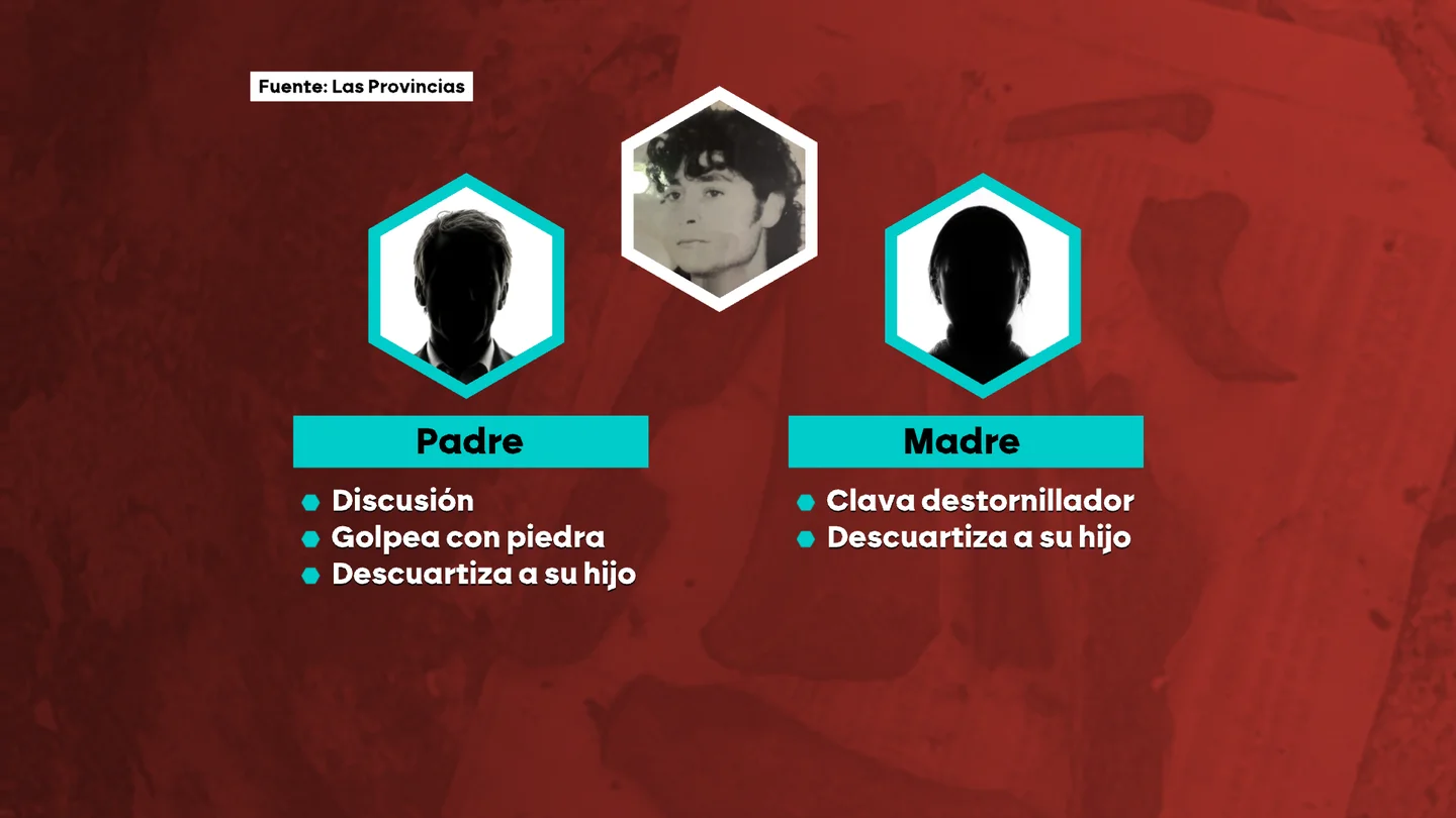 A Juan Navarro lo mataron en familia: 30 años después su hermana confiesa que su madre lo apuñaló, el padre lo remató y lo descuartizaron A Juan Navarro lo mataron en familia: 30 años después su hermana confiesa que su madre lo apuñaló, el padre lo remató y lo descuartizaron