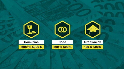 Bodas, comuniones y graduaciones: la 'cuesta de primavera' dispara el gasto de las familias.