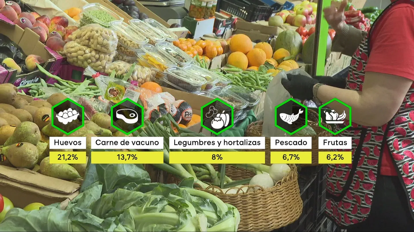Del salmón o el aguacate al pollo: los alimentos que se añaden o desaparecen del carrito por la subida de precios. Del salmón o el aguacate al pollo: los alimentos que se añaden o desaparecen del carrito por la subida de precios.