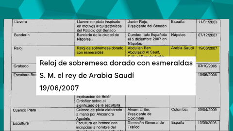 Dos relojes con esmeraldas del rey de Arabia o un busto en la India: lo que Zapatero s&iacute; entreg&oacute; a Patrimonio Nacional
