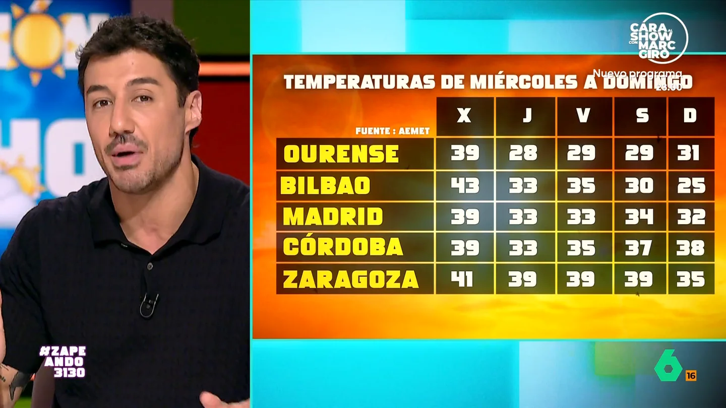 La previsión del tiempo de Francisco Cacho para la ola de calor: "Paciencia mañana y ya el jueves llega el alivio" Francisco Cacho cuenta en Zapeando que esta primera y sofocante ola de calor que recorre toda España tiene los días contados. A partir del jueves las temperaturas empiezan a bajar, tal y como explica en este vídeo.