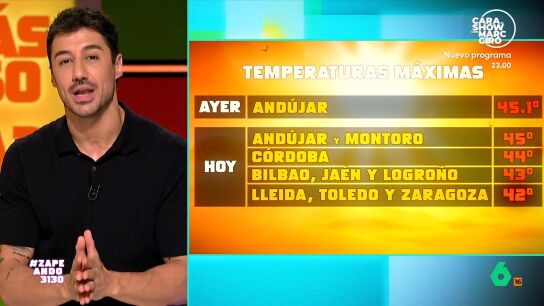 Hoy estamos en el pico de la primera ola de calor de 2026 y Francisco Cacho explica los lugares en los que las temperaturas van a estar cerca de romper todos los r&eacute;cords. Una situaci&oacute;n general que podr&iacute;a hacer de este d&iacute;a el m&aacute;s caluroso de nuestra historia.
