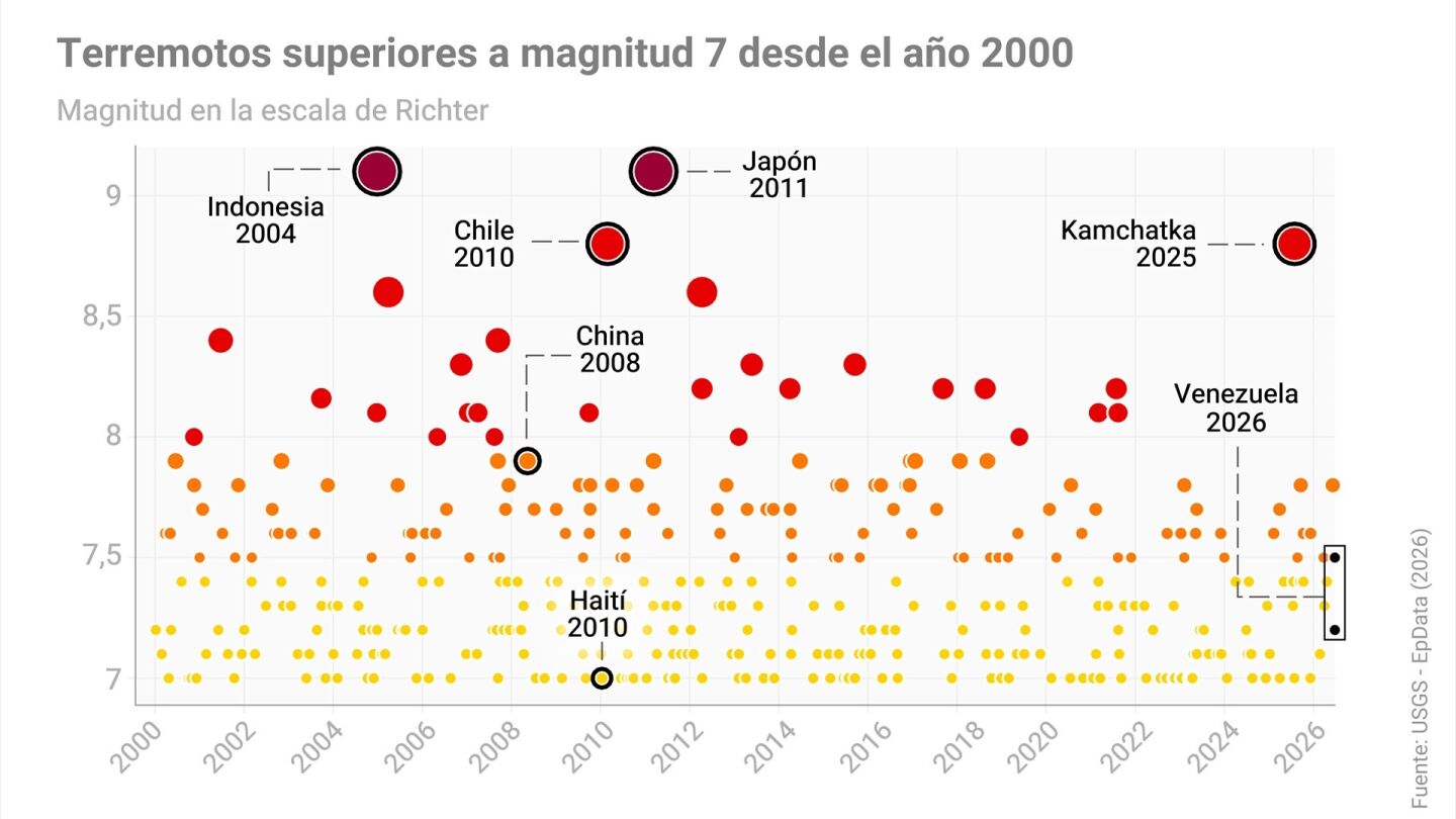 Estos son los mayores terremotos registrados en el mundo en los últimos 26 años
