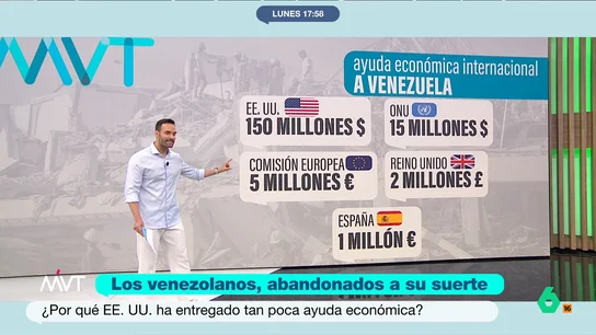 Análisis de la ínfima ayuda internacional ante la tragedia de Venezuela: de los 150 millones de dólares de EEUU a los 15 millones de la ONU Análisis de la ínfima ayuda internacional ante la tragedia de Venezuela: de los 150 millones de dólares de EEUU a los 15 millones de la ONU