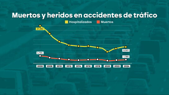 Se cumplen 20 a&ntilde;os del carn&eacute; por puntos: un 73,5% menos de fallecidos en carretera en Espa&ntilde;a