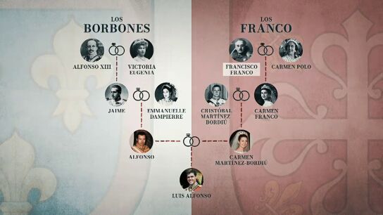 Pilar Eyre, sobre los genes "&uacute;nicos en el mundo" de Luis Alfonso de Borb&oacute;n: "Es bisnieto de Alfonso XIII y de Franco"