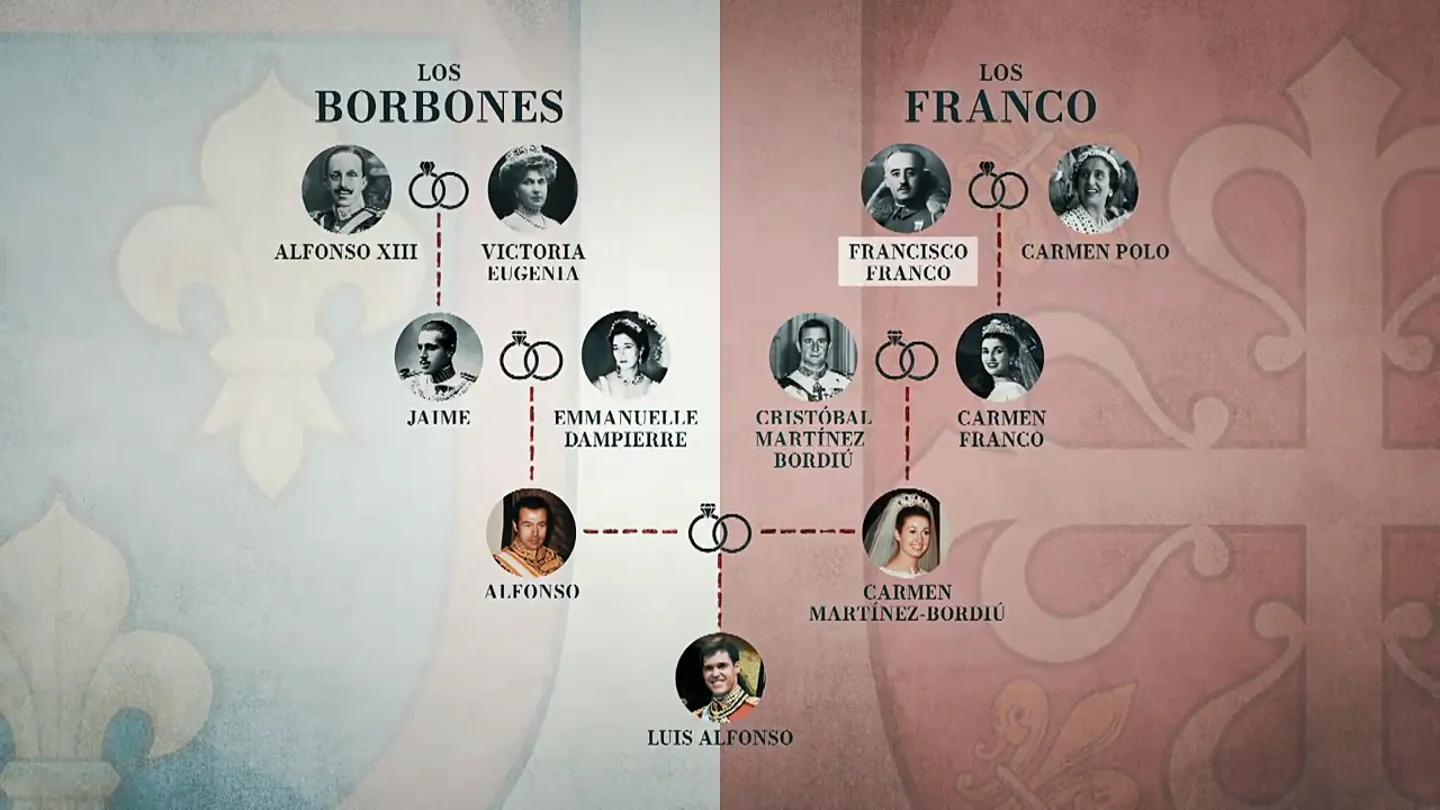 Pilar Eyre, sobre los genes "únicos en el mundo" de Luis Alfonso de Borbón: "Es bisnieto de Alfonso XIII y de Franco" Pilar Eyre, sobre los genes "únicos en el mundo" de Luis Alfonso de Borbón: "Es bisnieto de Alfonso XIII y de Franco"