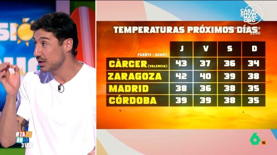 Francisco Cacho adelanta en Zapeando el tiempo que nos espera para los pr&oacute;ximos d&iacute;as, donde adem&aacute;s de las altas temperaturas, estos d&iacute;as nos esperan tormentas en buena parte de la pen&iacute;nsula.