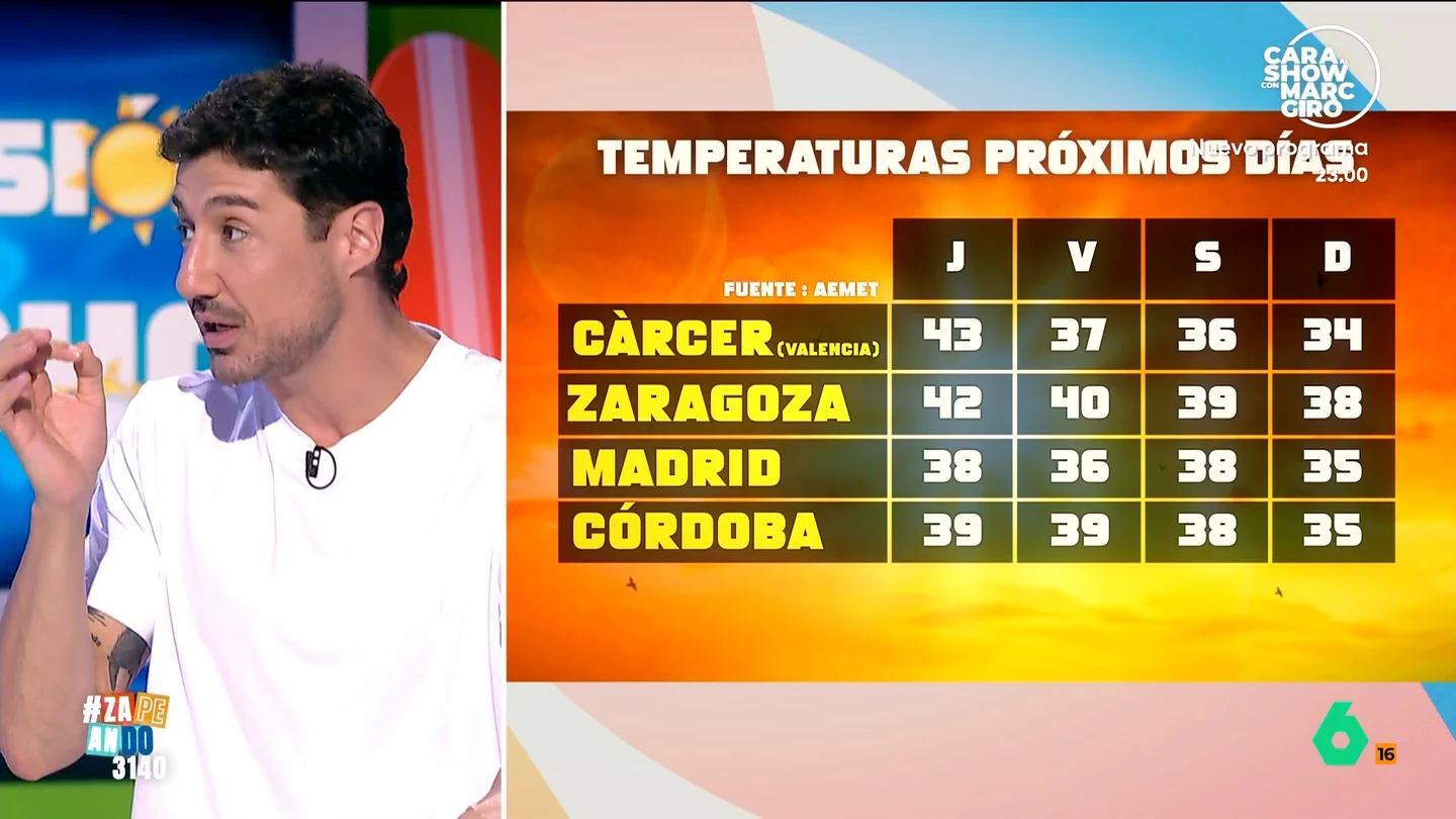 El jueves se acaba la ola de calor, pero Francisco Cacho avisa: "Aunque bajen, van a seguir siendo altísimas temperaturas" Francisco Cacho adelanta en Zapeando el tiempo que nos espera para los próximos días, donde además de las altas temperaturas, estos días nos esperan tormentas en buena parte de la península.