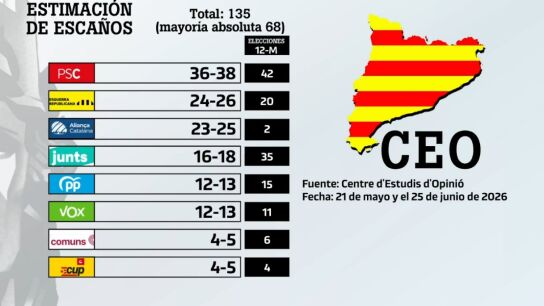 CIS catal&aacute;n.