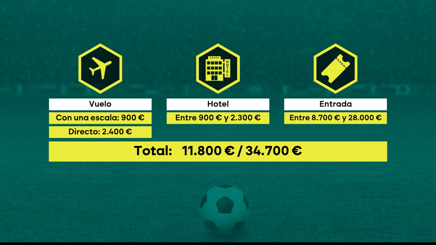 Las cifras de la final del Mundial de fútbol más cara.