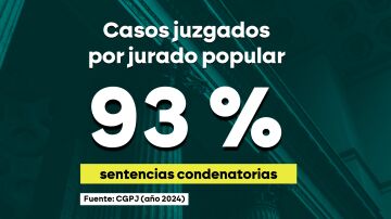 Dolores V&aacute;zquez, el crimen de la viuda de la CAM o el caso TOUS: sucesos medi&aacute;ticos juzgados por jurado popular que acabaron revisados o anulados