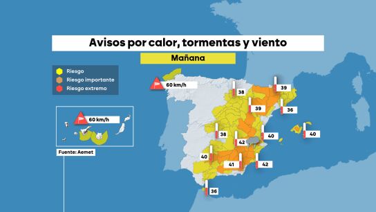 A las puertas de la tercera ola de calor del verano: siete comunidades activan el aviso naranja por altas temperaturas