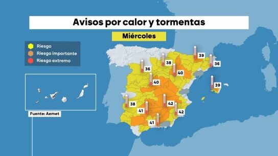 Tercera ola de calor del verano 