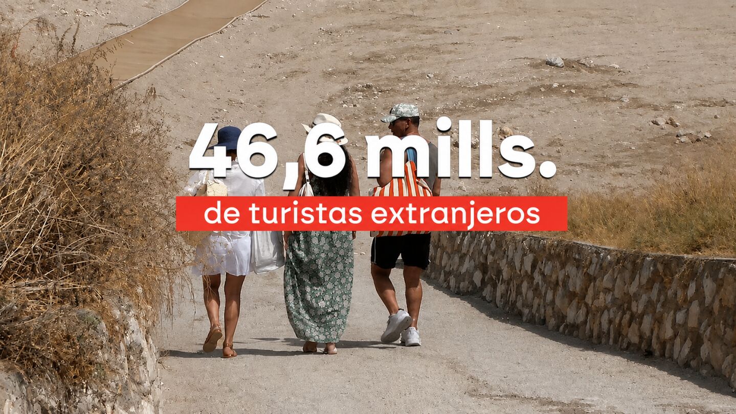 Espa&ntilde;a suma casi 47 millones de turistas extranjeros en lo que va de a&ntilde;o
