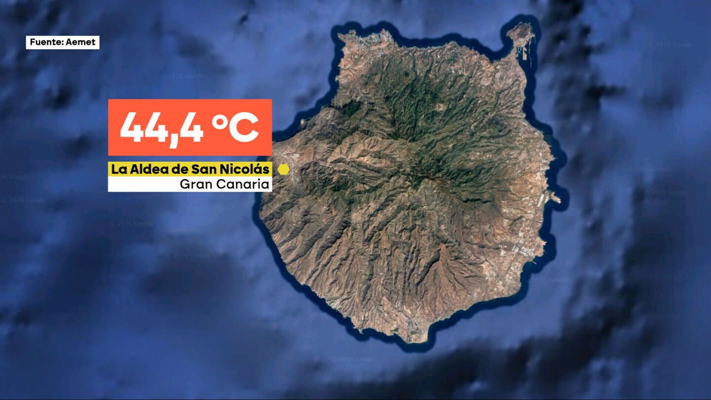Gran Canaria se convierte en el horno del archipi&eacute;lago al rozar los 45 grados