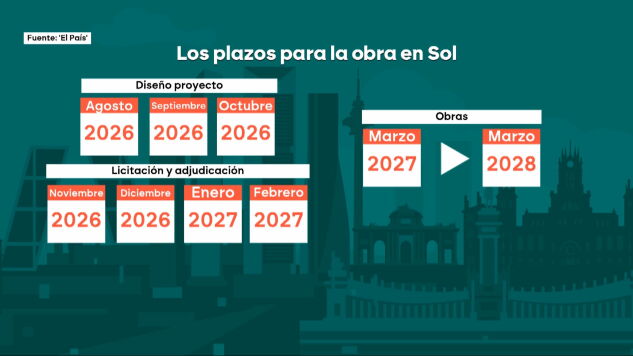 Casi 60.000 euros a dedo para reformar el despacho de Ayuso: as&iacute; se ha adjudicado el proyecto de la sede de Sol