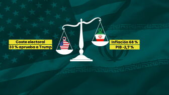 El desgaste econ&oacute;mico por la guerra de Ir&aacute;n hunde a Trump: solo el 33% de los estadounidenses sigue apoy&aacute;ndole