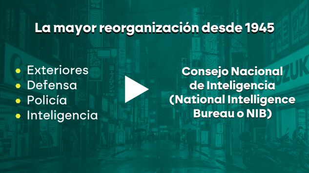Jap&oacute;n crea el Consejo Nacional de Inteligencia 