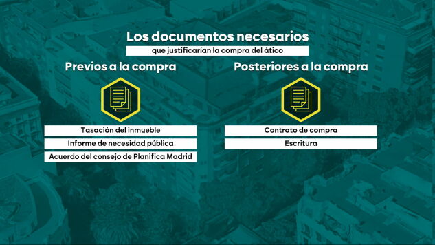 Los documentos necesarios que justificar&iacute;an la compra del &aacute;tico