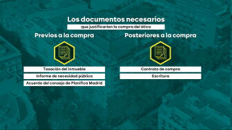 Los documentos necesarios que justificar&iacute;an la compra del &aacute;tico
