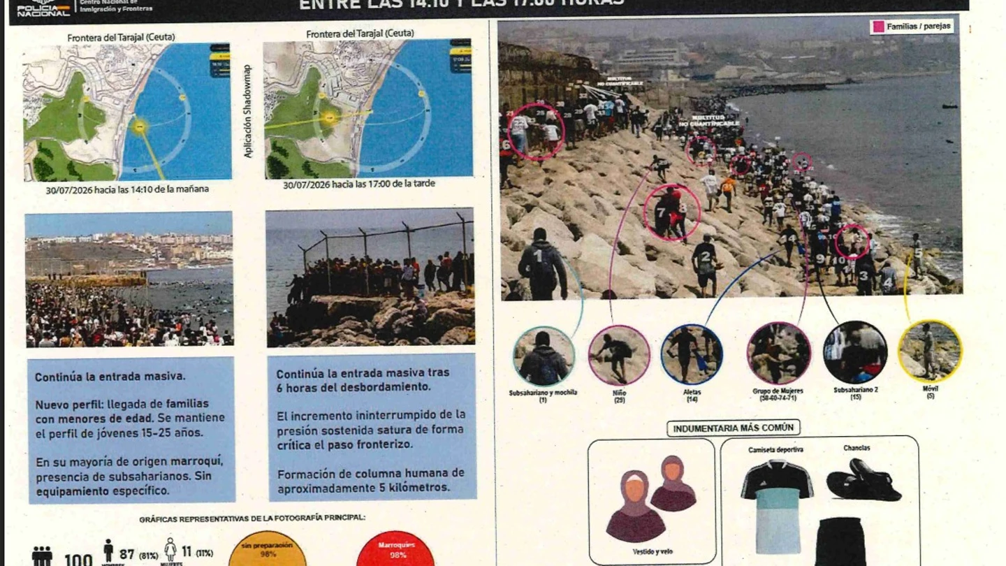 El informe que el Centro Nacional de Inmigración y Fronteras (CENIF) sobre la entrada de migrantes en Ceuta El informe que el Centro Nacional de Inmigración y Fronteras (CENIF) sobre la entrada de migrantes en Ceuta
