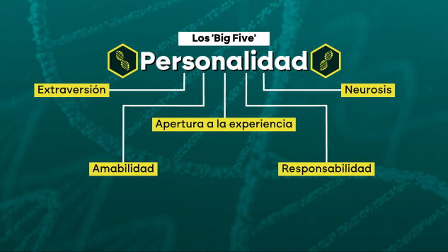 Los 'big five' de la personalidad.