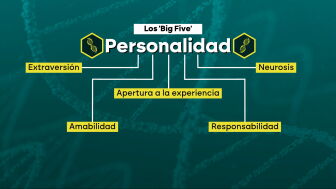 Los 'big five' de la personalidad.