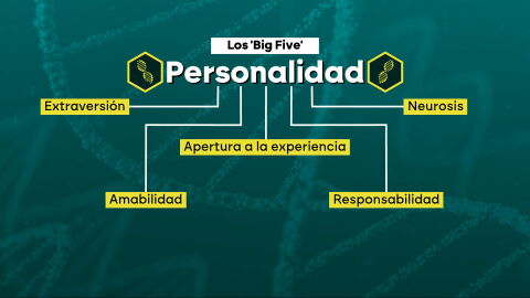 Los 'big five' de la personalidad.